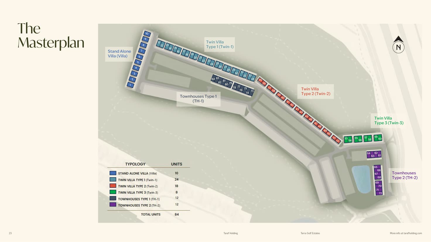 Masterplan & Location